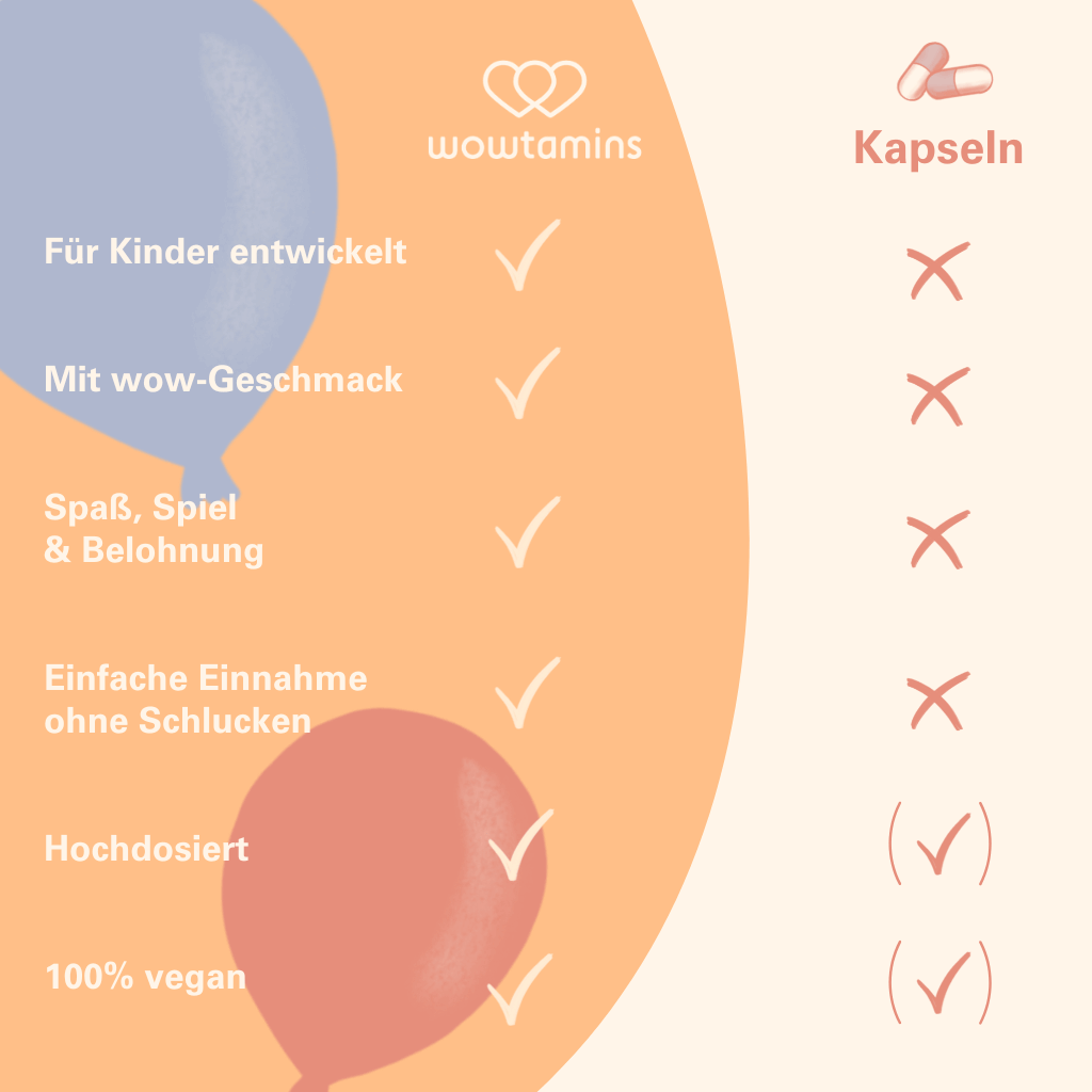 Kids Multi Gummies zuckerfrei
