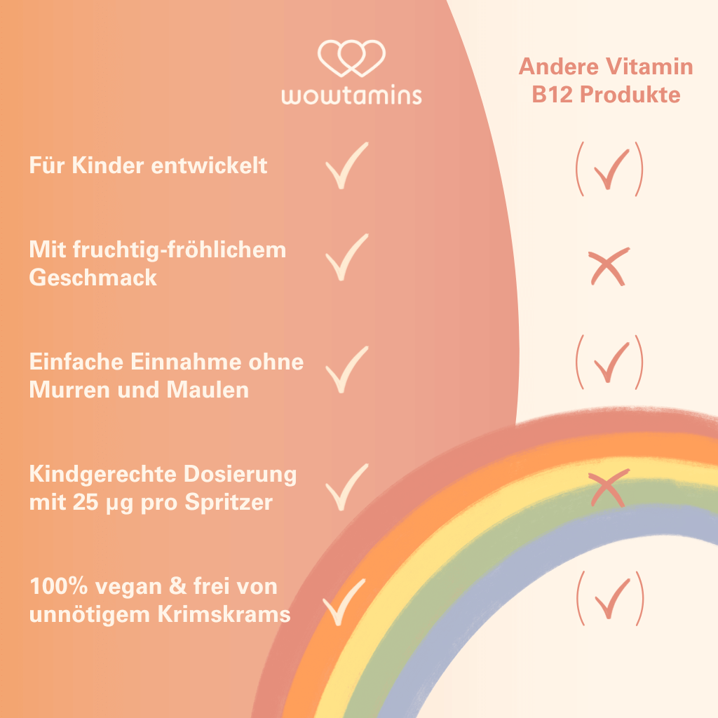 Vitamin B12 Spray Energiespritzer