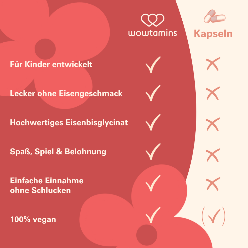 Eisen Gummies zuckerfrei