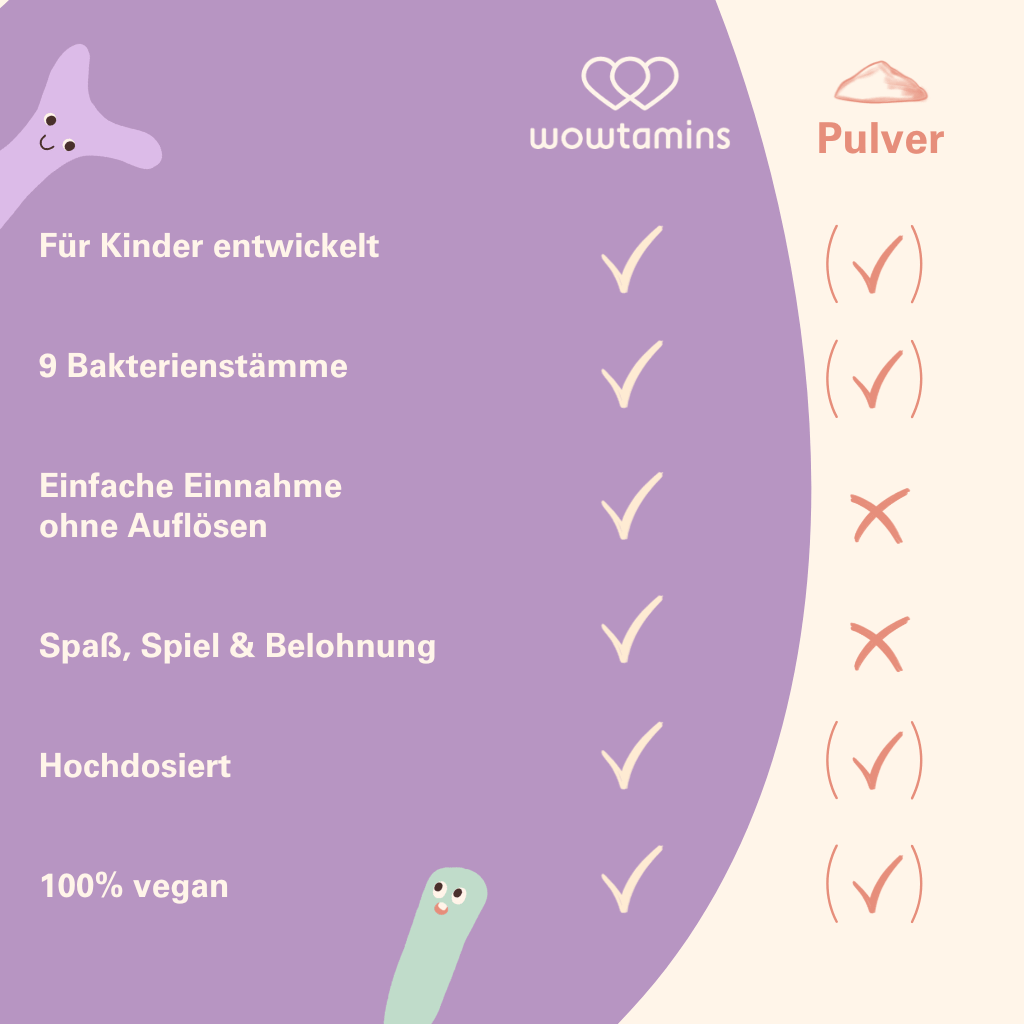 Kids Probio Sticks zuckerfrei